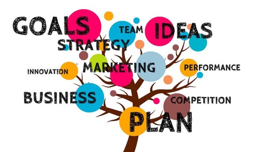 How to come up with a business idea