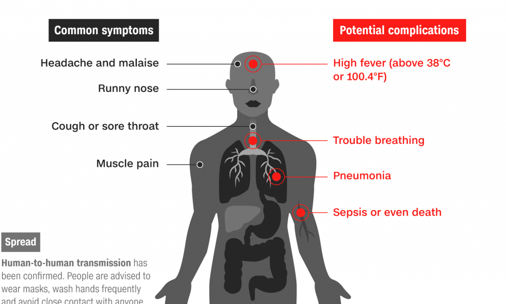 Scientists:Coronavirus  more infectious than SARS and  plagues the body in the same way as HIV and Ebola