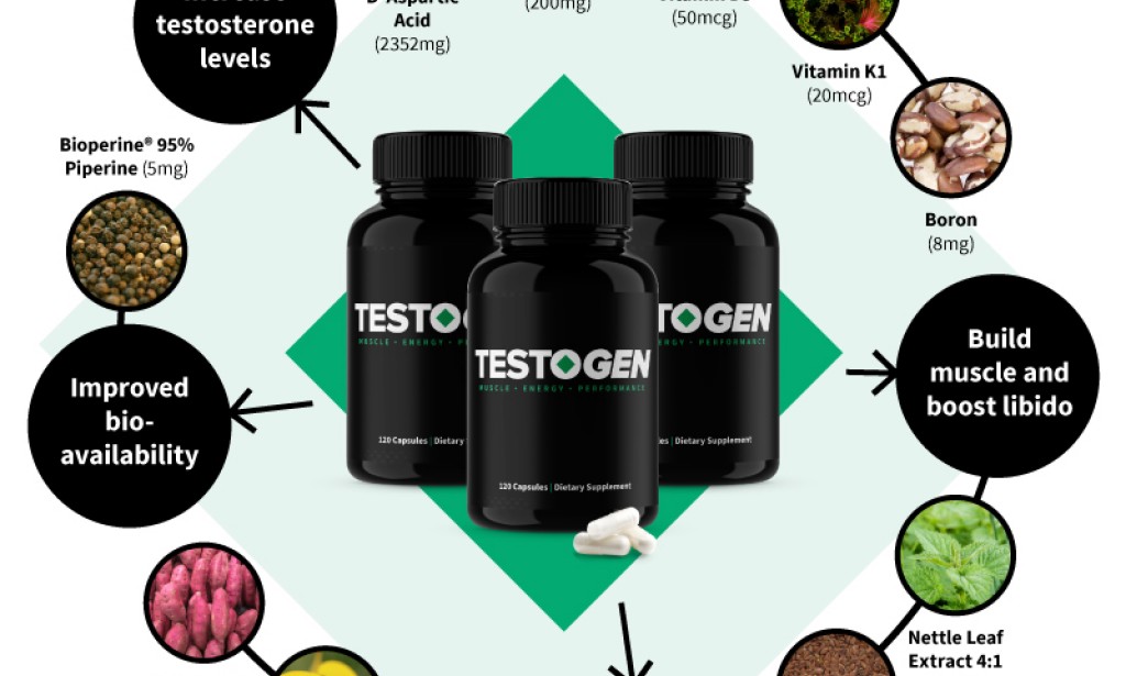 Boost your Testosterone Naturally and Reverses the Symptoms of Low T