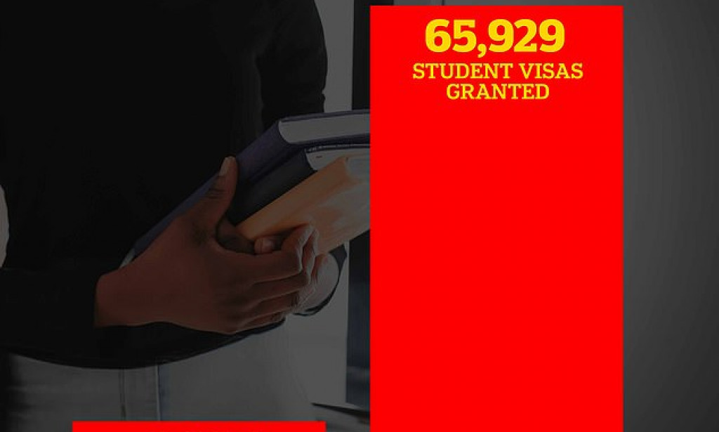 Nigerian Student migrants are bringing the highest number of family members to the United Kingdom; UK  to crack down on the practice.